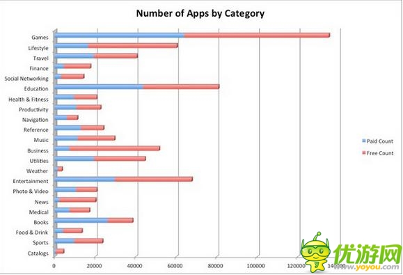 買下整個AppStore的應(yīng)用需要花多少錢