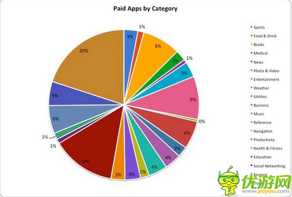 買下整個AppStore的應(yīng)用需要花多少錢