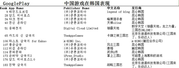 4G時(shí)代的手機(jī)游戲市場(chǎng)到底是長(zhǎng)什么樣的
