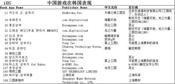 4G時(shí)代的手機(jī)游戲市場(chǎng)到底是長(zhǎng)什么樣的