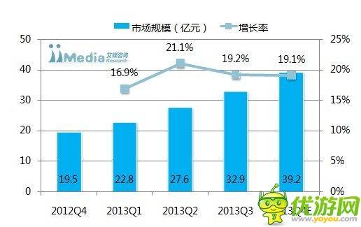 國(guó)內(nèi)手機(jī)網(wǎng)民破5億 手游市場(chǎng)規(guī)模將達(dá)122億