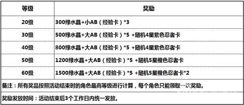 《我叫火影》全新“火的意志”沖級(jí)賽開(kāi)啟
