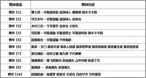 《我叫火影》全新“火的意志”沖級(jí)賽開(kāi)啟