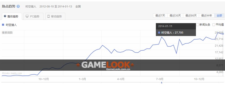 銀漢科技2013年?duì)I收近8億:2014年目標(biāo)20億！