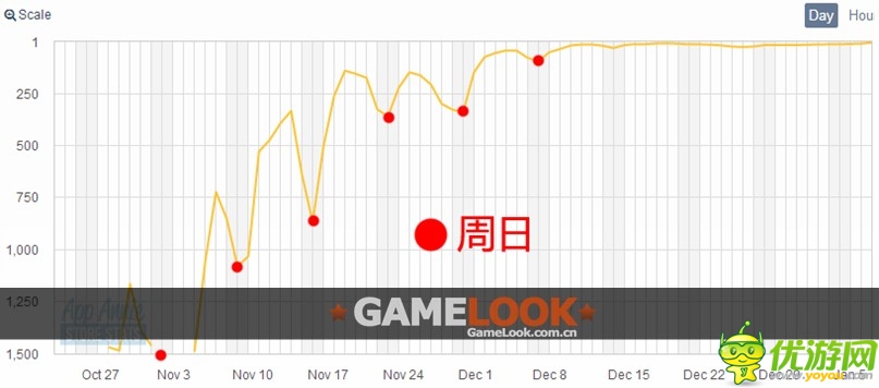 深度分析：手游Flappy Bird為何爆紅？