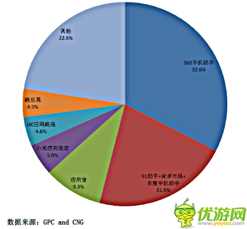 2014CocoaChina春季開發(fā)者大會(huì)設(shè)渠道分會(huì)場