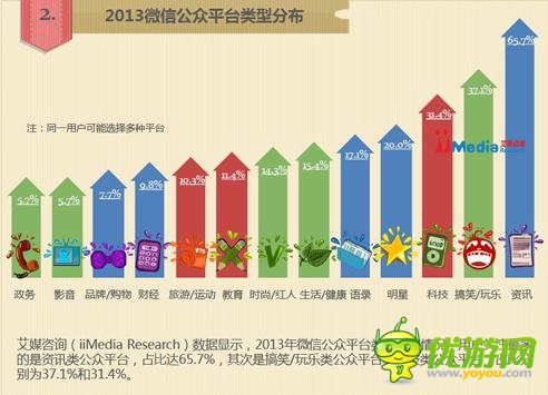 怎樣延長手游產品的生命周期？