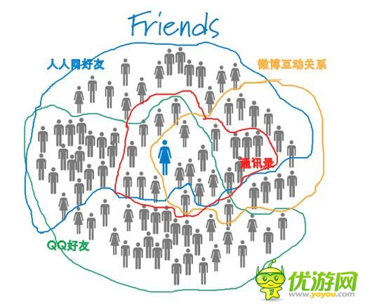 怎樣延長手游產品的生命周期？