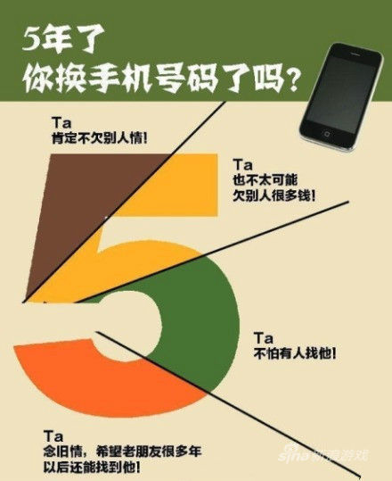 你有多少年沒換過手機(jī)號(hào)了？