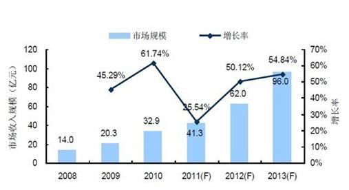 樂逗躋身“億萬俱樂部” 手游精品化已成趨勢(shì)