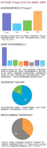 會(huì)抄便會(huì)“超”：手機(jī)游戲引發(fā)山寨熱