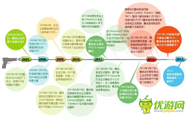 深挖手游細(xì)分市場：看騰訊游戲如何運營