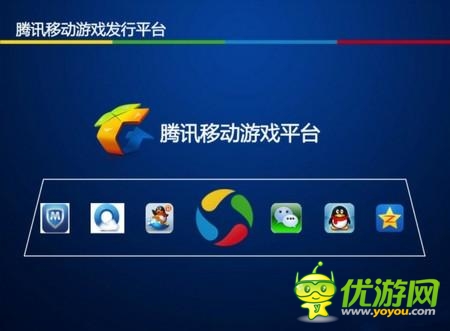 深挖手游細(xì)分市場：看騰訊游戲如何運營
