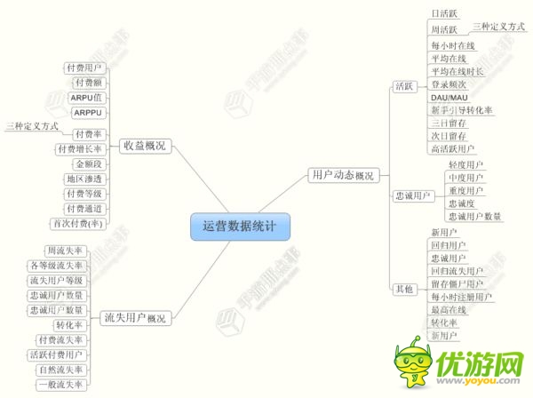 定義參考：游戲該如何統(tǒng)計(jì)數(shù)據(jù)？