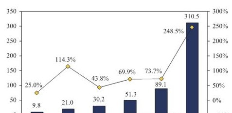 怎樣解決手游行業(yè)亂象？ 泡沫差異化才會關鍵