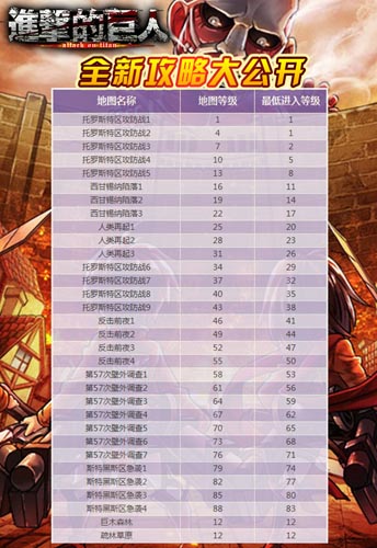 《進擊的巨人》今日覺醒內測 攻略大公開