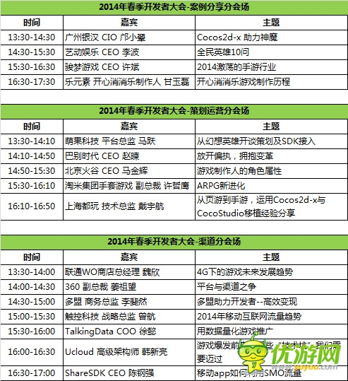 2014CocoaChina開發(fā)者大會(huì)分會(huì)場議程正式公布