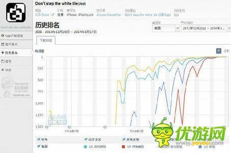 因?yàn)楹唵?所以選擇：論手機(jī)小游戲成功逆襲之謎