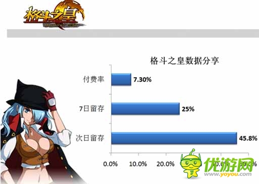 手游內(nèi)幕揭秘：多款手游運(yùn)營數(shù)據(jù)分享