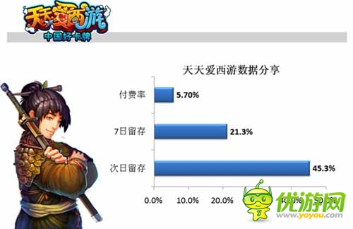 手游內(nèi)幕揭秘：多款手游運(yùn)營數(shù)據(jù)分享