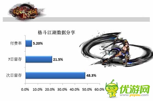 手游內(nèi)幕揭秘：多款手游運(yùn)營數(shù)據(jù)分享