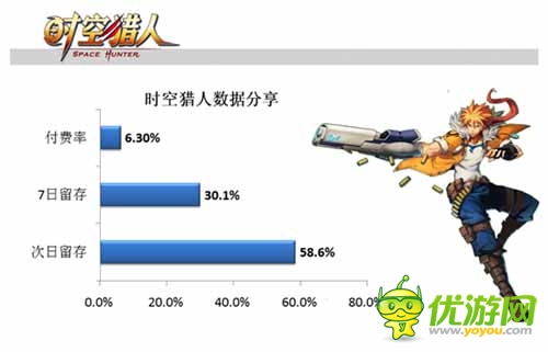 手游內(nèi)幕揭秘：多款手游運(yùn)營數(shù)據(jù)分享