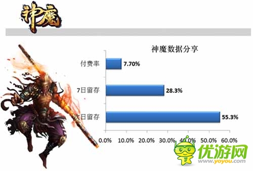 手游內(nèi)幕揭秘：多款手游運(yùn)營數(shù)據(jù)分享
