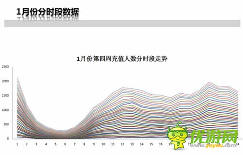 手游內(nèi)幕揭秘：多款手游運(yùn)營數(shù)據(jù)分享