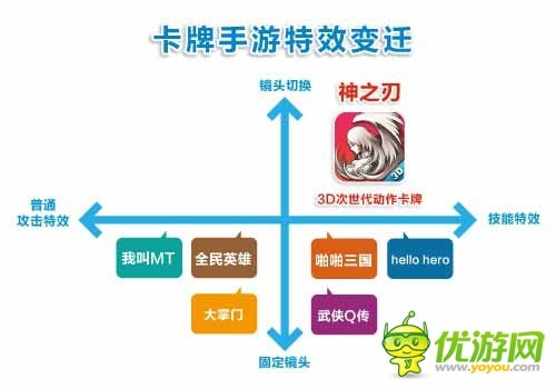 藍(lán)港運(yùn)營(yíng)團(tuán)隊(duì)解析：《神之刃》四大革新之處