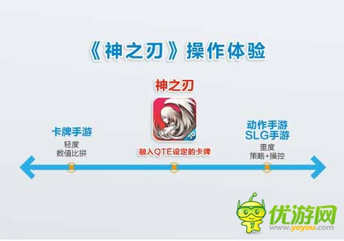 藍(lán)港運(yùn)營(yíng)團(tuán)隊(duì)解析：《神之刃》四大革新之處