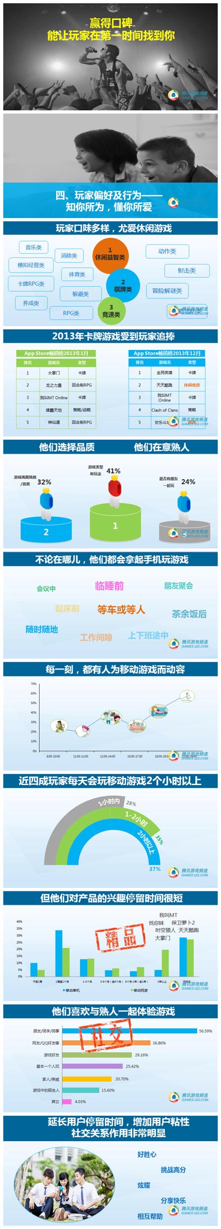 騰訊數(shù)據(jù)：2014年中國移動游戲用戶洞察報告