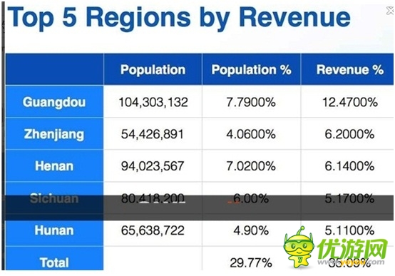 中國(guó)手游的三重考驗(yàn)與貨幣化陷阱