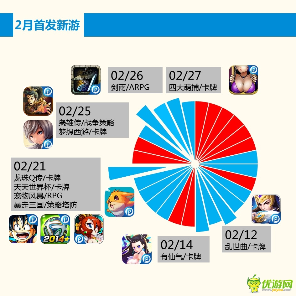 PP助手2月手游報(bào)告：玩家最愛卡牌和MMORPG
