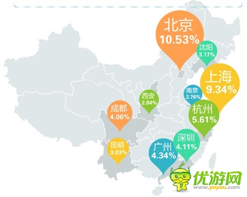 “手游土豪”數(shù)據(jù)報告：北京已成手游富豪象征