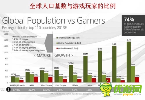 中國(guó)手游企業(yè)出海之路 了解市場(chǎng)流程規(guī)避風(fēng)險(xiǎn)