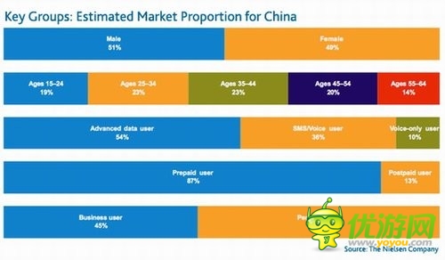 《戀愛(ài)小鎮(zhèn)》霸榜前三 女性手游一樣有市場(chǎng)