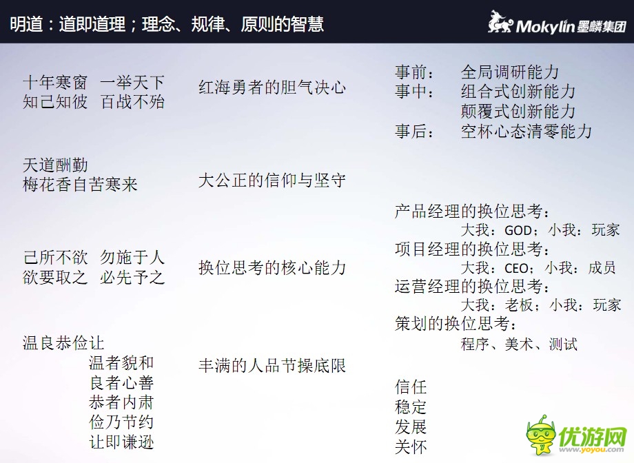 陳默:論產(chǎn)品、項(xiàng)目、運(yùn)營(yíng)、策劃換位思考