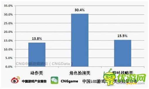 市場(chǎng)分析：2014年手游大作迭出 輕度RPG成一趨勢(shì)