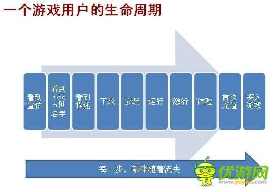 手游圈子：如何從零開始學(xué)習(xí)手機(jī)游戲的運(yùn)營？