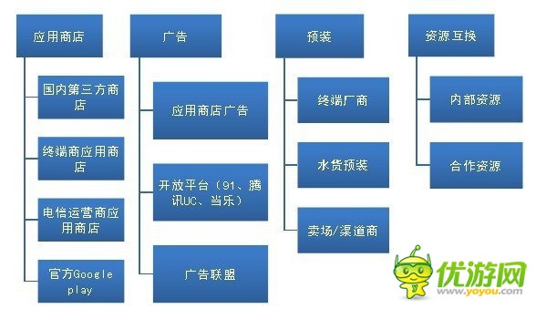 手游圈子：如何從零開始學(xué)習(xí)手機(jī)游戲的運(yùn)營？