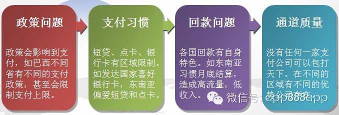 手游數(shù)據(jù)：2014年海外手機游戲市場分析報告