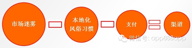 手游數(shù)據(jù)：2014年海外手機游戲市場分析報告