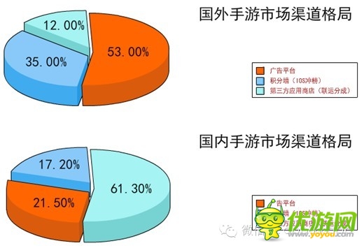 手游數(shù)據(jù)：2014年海外手機游戲市場分析報告