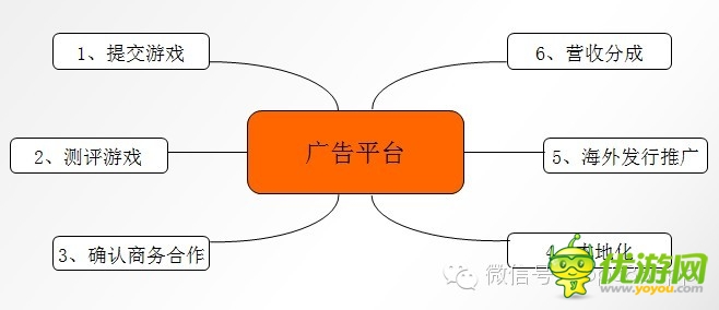 手游數(shù)據(jù)：2014年海外手機游戲市場分析報告