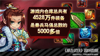 《暴走武俠》趣味數(shù)據(jù)：玩家吃了1680萬只雞腿