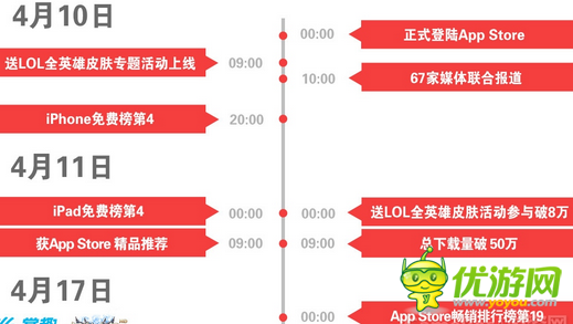 黑暗光年張沛：邁入蘋(píng)果商店月收入千萬(wàn)陣列的經(jīng)驗(yàn)