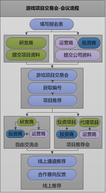 第九屆游戲項(xiàng)目交易會將于5月17日在深舉辦