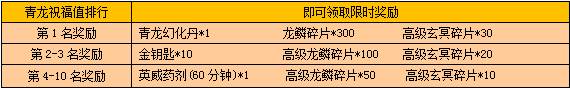 《戰(zhàn)龍三國》四靈裝備活動(dòng)