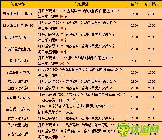 《戰(zhàn)龍三國》四靈裝備活動(dòng)