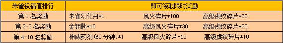 《戰(zhàn)龍三國》四靈裝備活動(dòng)